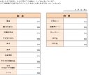 簡単入力！ライフプラン表3セットを販売します 人生100年時代に突入！将来のために今から計画を！！ イメージ3