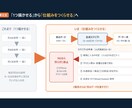 Claude×Fusionの3D自動化を教えます CAD操作なしで、AIが3Dデータを自動で描く仕組みを イメージ3
