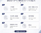 最新AI技術でEC商品画像・広告バナーを制作します 写真1枚からでもOK。 使える商品画像を低価格で制作します イメージ7