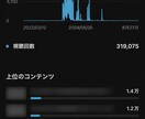 初心者のYouTubeチャンネルを診断します YouTube運営、コンサルでの経験を活かし改善点を具体化 イメージ2