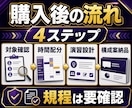 生成AI社内研修の60分構成案を作ります 対象者と業務に合わせ講義・演習・確認項目を一枚に整理 イメージ3