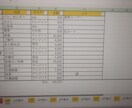 そのまますぐ使える簡単EXCEL家計簿を提供します 家計簿アプリは続かなかった出品者が、今も使い続けています イメージ2
