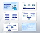 パワーポイント資料作成します 営業・プレゼン資料を伝わる構成とデザインに イメージ4