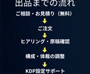 Kindle出版代行 原稿整理から出版までします 【Kindle電子書籍＆ペーパーバック】丸投げOKの出版代行 イメージ2