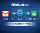 メール転記、まだ手作業ですか？自動化します GASで業務効率化・毎日の作業をゼロに イメージ2
