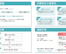 伝わる！魅せる医療系スライド作成をお手伝いします 専門知識×デザインで、印象に残る資料を イメージ5