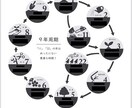 人生の目的と生き方がわかる数秘鑑定書を作成します その人に合わせた具体的なアドバイス付きです イメージ4