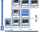 今の環境でテレワークできるかどうか診断できます オンラインで利用できるか端末と、通信環境をチェック イメージ3