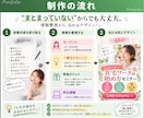 限定3名｜講座・サービスの広告バナーを作成します 文章がまとまらなくてもOK｜情報整理からお任せ イメージ2