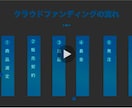 起業・副業で自由な生活を手に入れる方法教えます 失敗しないクラウドファンディングで収入源を増やせます！ イメージ3