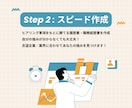 勝てる！履歴書・職務経歴書をゼロから作成します 【ココナラ出品開始キャンペーン中】経営層・人事目線で作成！ イメージ3