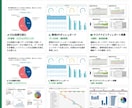 SNS世代が『伝える』資料を作成します Z世代目線で変える。複雑な内容もシンプルに伝わる資料 イメージ2