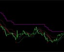海外で大人気のSupertrend手法を紹介します 【FXロジック手法再現：第４弾】 イメージ2