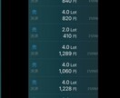 私のFX取引方法お教えます 私が実践している取引方法お教えします。 イメージ4