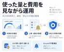 Copilot Studioで社内AIを開発します 5万円で試作｜20問テストから社員向け導入へ イメージ13