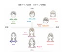顔タイプ診断®︎あなたに似合うテイストを提案します あなたは子供顔？大人顔？／曲線顔？直線顔？お顔を分析します。 イメージ1
