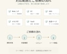公開前チェック・改善点整理します Web・LP・SNS・メルマガを第三者目線で確認 イメージ3