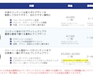 勝てるプレゼン資料を作成します PRO認定のプレゼン資料作成サービスをお手軽に！ イメージ3