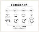 最初の1名様限定価格｜チラシ＆ポスターを作成します 見やすく・伝わる・印象に残るデザインをご提案します イメージ2
