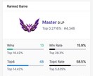 TFT ー元マスターがランクアップコーチングします 初心者〜ダイヤを目指す方へ。全部“実戦級”の中身だけ。 イメージ8