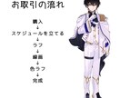 パッと目を引く真面目な立ち絵の制作をします シンプルなキービジュアルをご希望の方必見! イメージ3