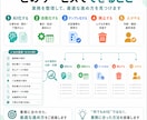 あなたの会社の「AI化できる業務」を診断しますます AI・自動化・廃止・人がやる仕事を整理します イメージ3