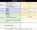 PPTの新規作成・ブラッシュアップ受け付けます 安価で明快な美しい、他資料と大きく差をつける資料を作成します イメージ5