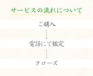 誰にも相談できなくてお困りの就活サポートいたします タロットで現状解説＆戦略会議のお時間です イメージ3
