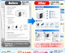 英文資料を日本語翻訳して見やすく整えます 翻訳＋レイアウト調整｜そのまま使える日本語資料に！ イメージ2