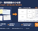 マイソク・販売図面のひな形を編集できる形で作ります PowerPoint/Excelで差替え自由｜間取り図も作図 イメージ1