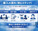 現場業務を自動化するAIシステム構築します 点検・分析・報告をAIで一括自動化 イメージ3