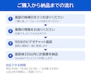 社内で回せるClaude自動化の計画書を作ります 初回3件限定‼️モニター価格✳︎90分面談＋計画書を納品 イメージ4
