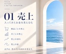 その仕事の利益と実質時給を数字で見える化します 準備・連絡・移動まで入れて、本当に割に合うか確認 イメージ5