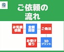 3Dプリンターで高品質プリント出力します 初心者大歓迎。お気軽にご相談ください イメージ2