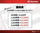 YouTube日本人再生時間を500時間増やします ★Bot・ツール不使用★日本からの再生！4000時間も◎ イメージ4