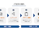 バナーやポスター作成いたします サービスに合ったデザイン、お任せください！ イメージ3