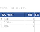 発注・在庫チェック表をExcelで作成します 発注忘れ・在庫切れを「要発注」の自動表示で防ぎます イメージ2