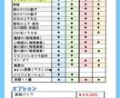 ふわふわカワイイVtuber★全工程制作します キャラデザ・イラスト・モデリングまで全部！可愛いならお任せを イメージ10