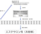 パワーポイントの資料を仕上げます ファーストドラフトだけ頂ければ完成致します。 イメージ5