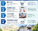 現役の塗装会社代表兼職人が塗装の見積書を診断します 提案された金額・塗料・工事内容を第三者目線でチェックします！ イメージ3