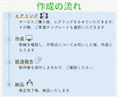 LINEリッチメニューを丁寧に作成します 丁寧な対応！オリジナルデザインと機能性で集客UPのお手伝い イメージ2