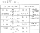 京都大学医学部に６人合格させた講師が添削します 「自分の解答で何点になるんだ？」と悩むことはなくなります イメージ1