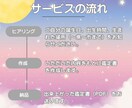 ホロスコープを読み解き、鑑定書を仕上げてお渡します あなたのトリセツ鑑定書（PDF）をお届けします イメージ2
