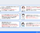 ライター経験活かし的確でわかりやすい図解を作ります ブログやSNSなど図解制作全般をおこないます! イメージ7