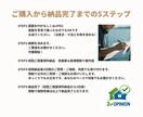 間取り改善案 ＋ 間取り新規プラン案をご提案します 図面承認日が迫っている方☆請負契約が間近の方☆相談承ります イメージ2
