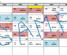 貴方だけの金運＆運気吉凶カレンダー作成します 四柱推命＆伝統風水擇日　毎日の金運と吉凶が一目でわかります イメージ2