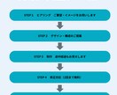 スマホ対応のHP・LP制作します 現役の医療従事者が、伝わるサイトを作ります イメージ7