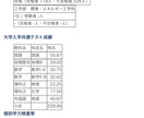 阪大工学部塾講師が1か月間毎週学習サポートします 勉強法スケジュール、悩み相談など全力サポートします！ イメージ2