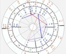あなたの本質と運命を星で読み解きます 基本性格から人生の節目までをホロスコープから解説 イメージ2