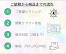 現役の建築士が「理想の間取り」をご提案します 不動産営業の経験を活かし、オシャレな住まいづくりをお手伝い イメージ3